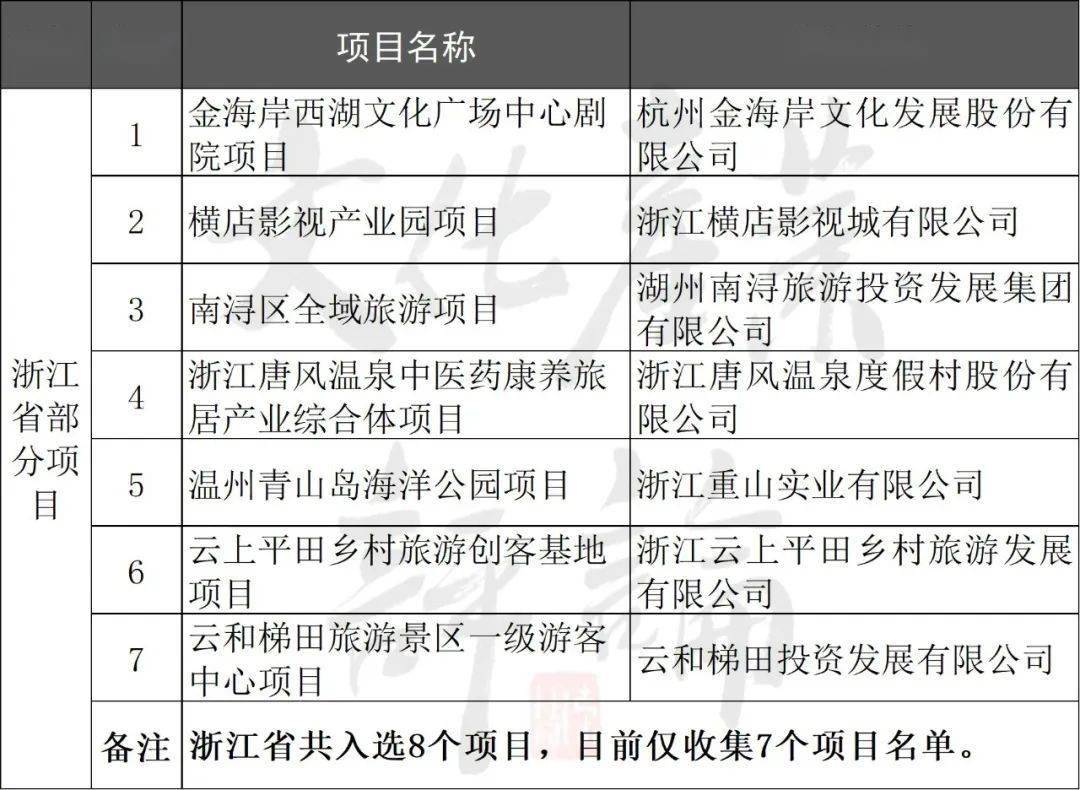 文旅部遴选320个文旅项目，投资6194亿 文旅投资新格局下的机遇与挑战